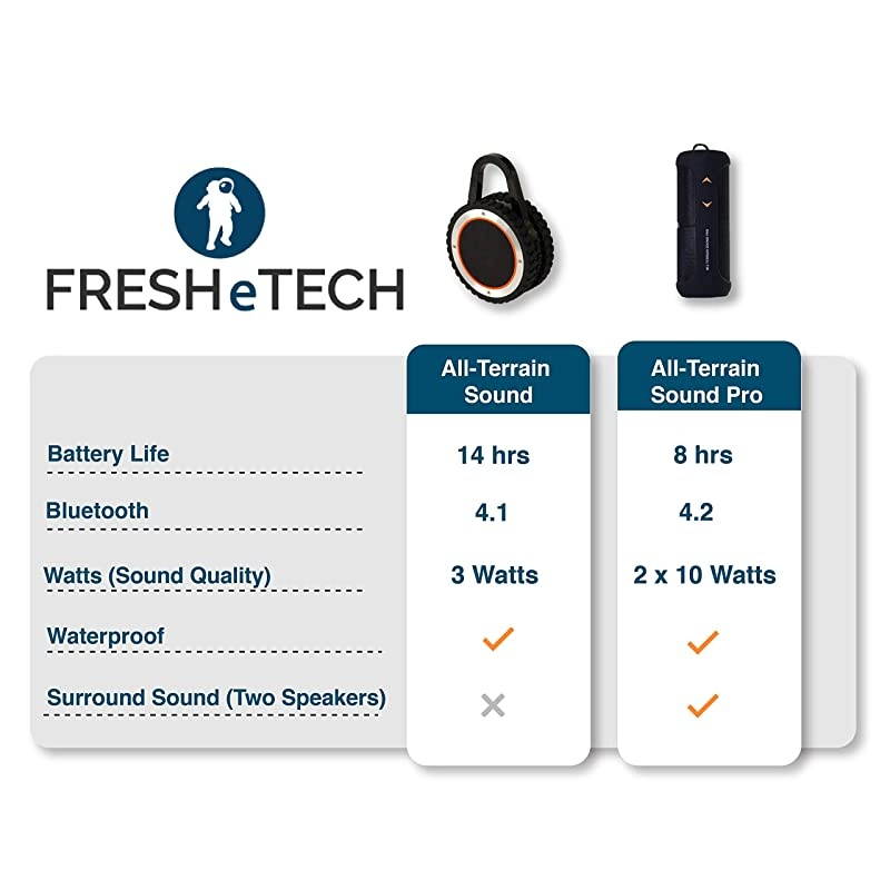 All-Terrain Sound Rugged Bluetooth Speaker, Rugged Outdoor Wireless Waterproof Bluetooth Speaker &ndash; Black