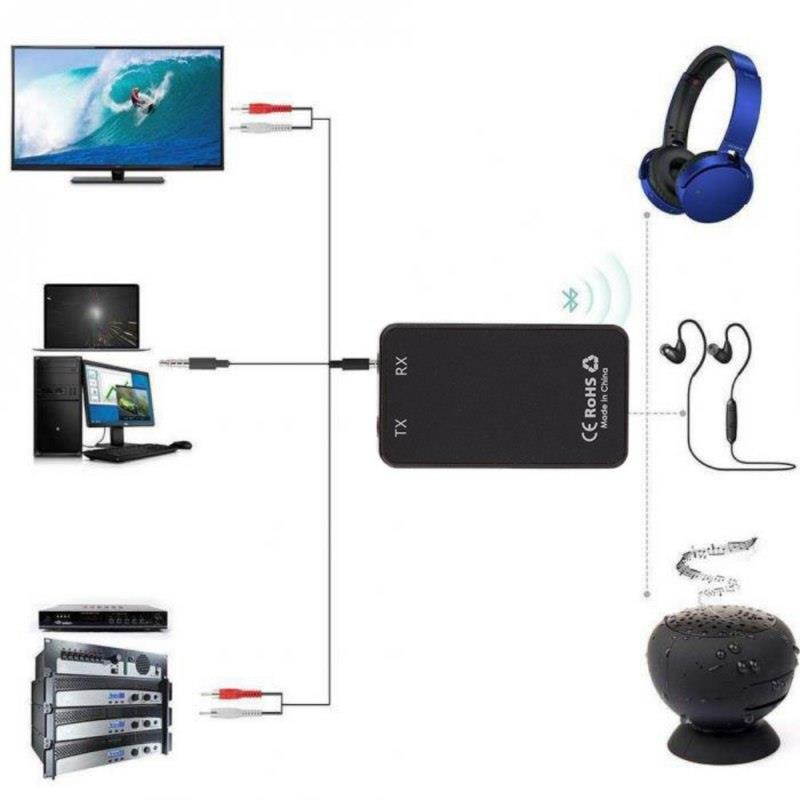 2 in 1 Wireless Bluetooth Transmitter Receiver Stereo Audio Music Adapter For TV Earphone Headphone Laptop Mobile Phone