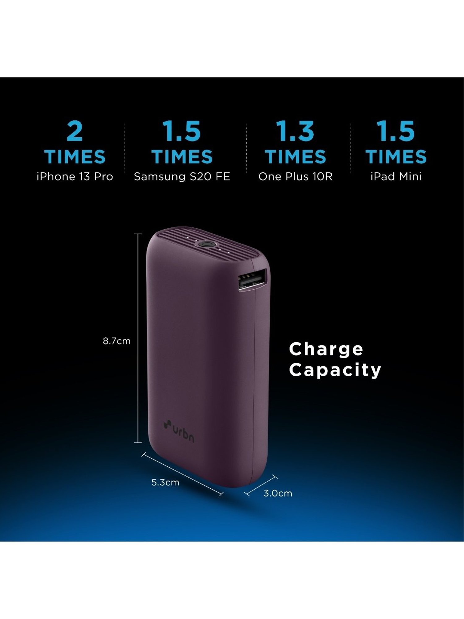 URBN 10000 mAh Nano Power Bank with Type C Input-Output (Purple)
