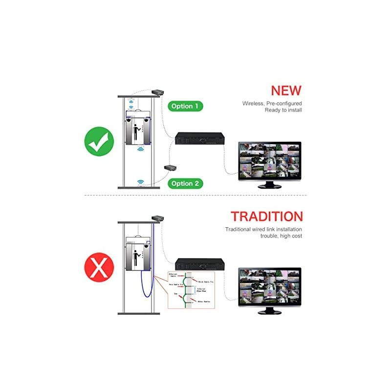 CPE5450 Wireless Bridge Kit, 5GHz 450Mbps 802.11ac Pre-configured CPE Kit, 3KM Max. Range Indoor & Outdoor Point to Point Client Bridge, Wireless Access Point?2-Pack?