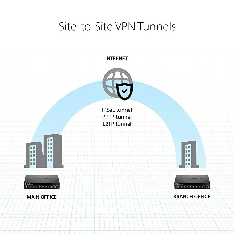 VPN Router 8 Port Gigabit with Dynamic Web Content Filtering DSR250