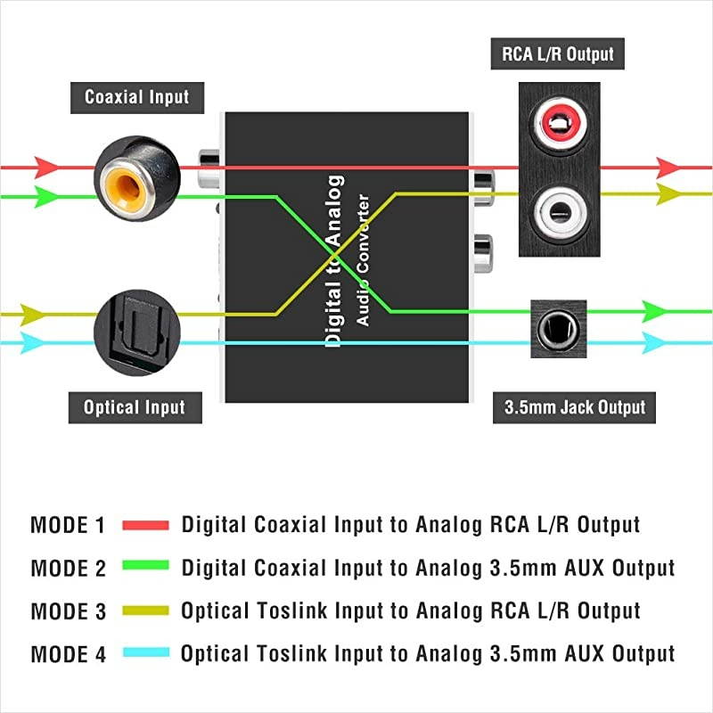 Digital-to-Analog Audio Converter 192Khz,  DAC Digital Coaxial and Optical (Toslink) to Analog 3.5mm AUX and RCA (L/R) Stereo Audio Adapter with Fiber and Coax Cable