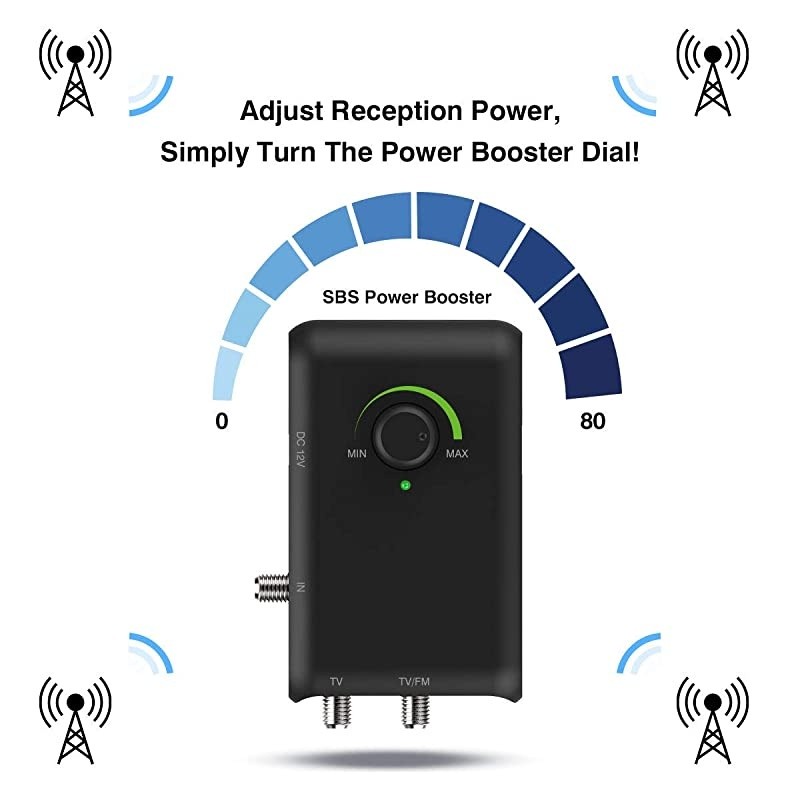 Smart Boost Amplifier with Dual Outputs for TV and Second Device- FM Stereo, a Second TV, Any OTA-Ready Streaming Device or Projector, Compatible with All Antenna,Enhances VHF/UHF/FM Reception