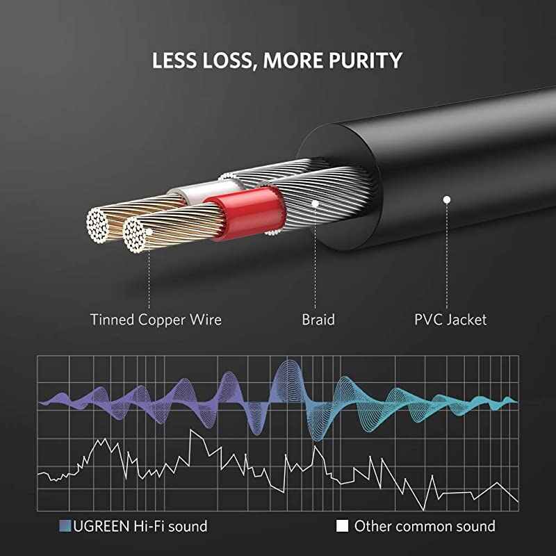 35mm to 2RCA Audio Auxiliary Stereo Y Splitter Cable 10ft
