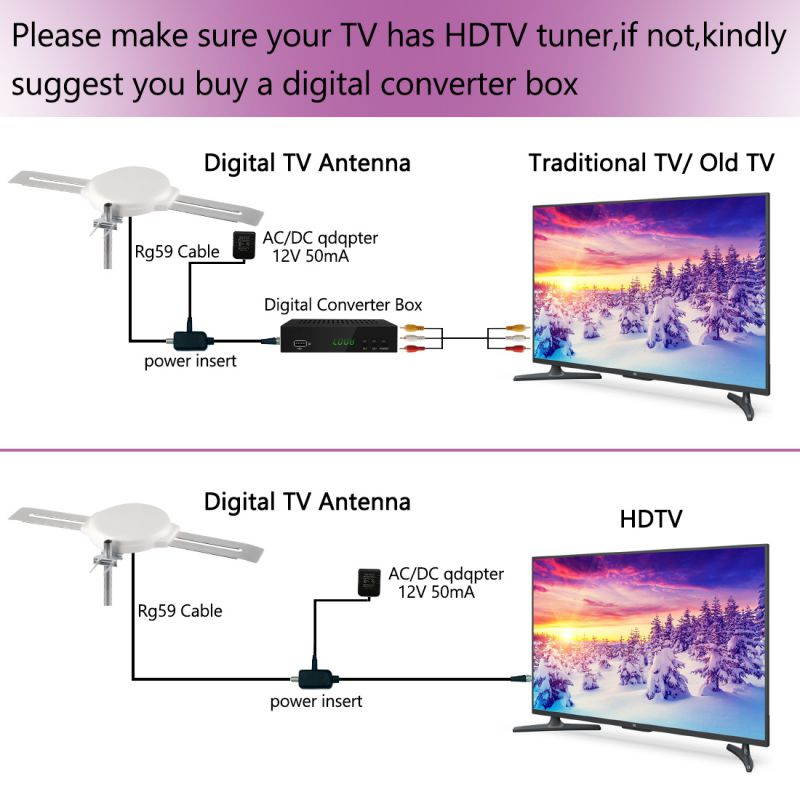 LAVA HD-8008, Outdoor TV Antenna Omnidirectional 360 Degree HD TV 4K Omnipro Amplified TV Antenna OmniPro HD-8008 + Installation Kit & Jpole
