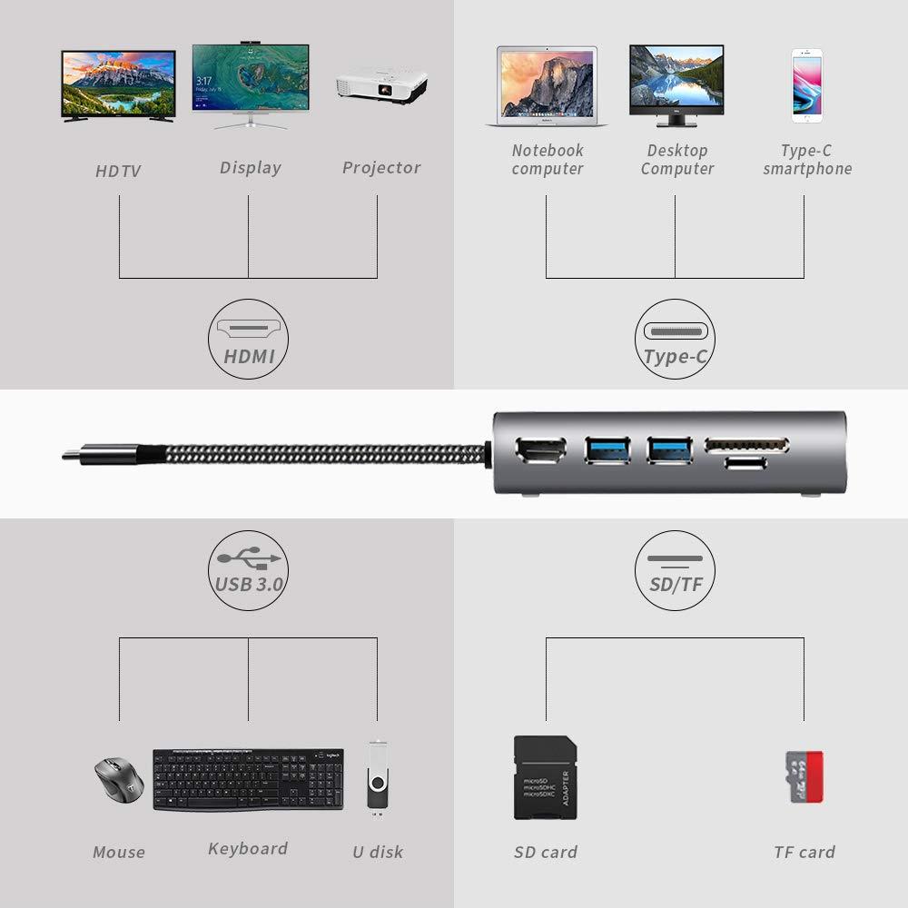 USB C Hub,7 in 1 Integrated Type C Hub Adapter with PD Power Delivery, 1 Gbps Ethernet Port,4k USB C to HDMI,2 USB 3.0 Ports, SD/TF Card Reader, Portable for MacBook and Other Type C Laptop, Kuled