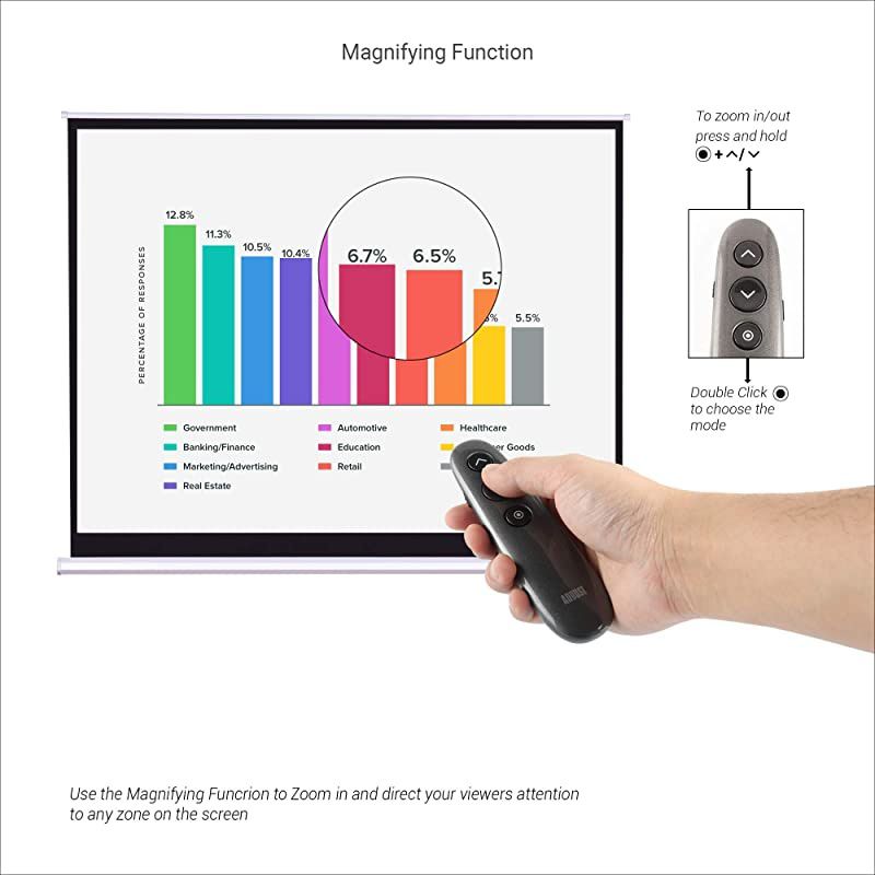 Spotlight Wireless Presenter with No Laser  WP200 Smart MultiFunction Powerpoint Presentation Clicker with OnScreen Zoom Highlight and Point Functions Present to Your Audience Safely