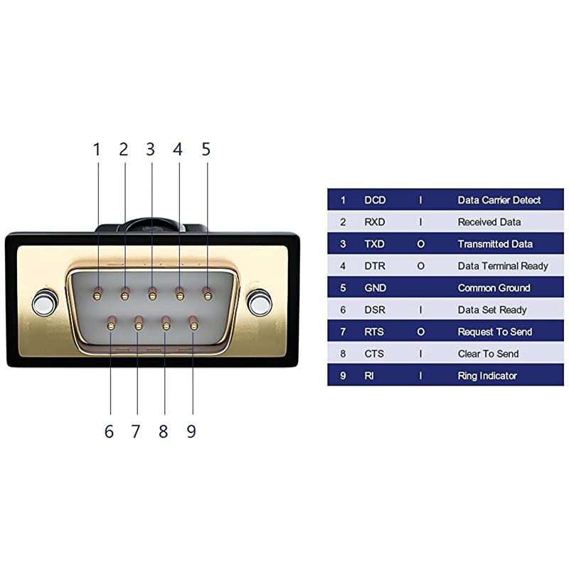 USB to RS232 Adapter with Prolific PL2303 Chipset USB20 Male to RS232 Male DB9 Serial Cable 2m 6ft for Windows XPWindows Vista7810Mac OS 106 Above Linux