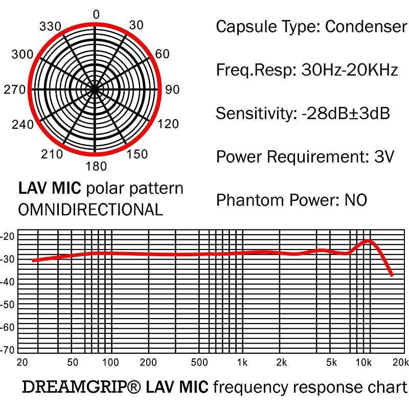 2HD Lavalier Lapel Microphone Full Accessories Pack  LAV PRO for iPhone Samsung Any Other Phones with Extensions Invisible Mic Holders  More Best StudioQuality Sound Kit for Youtubers