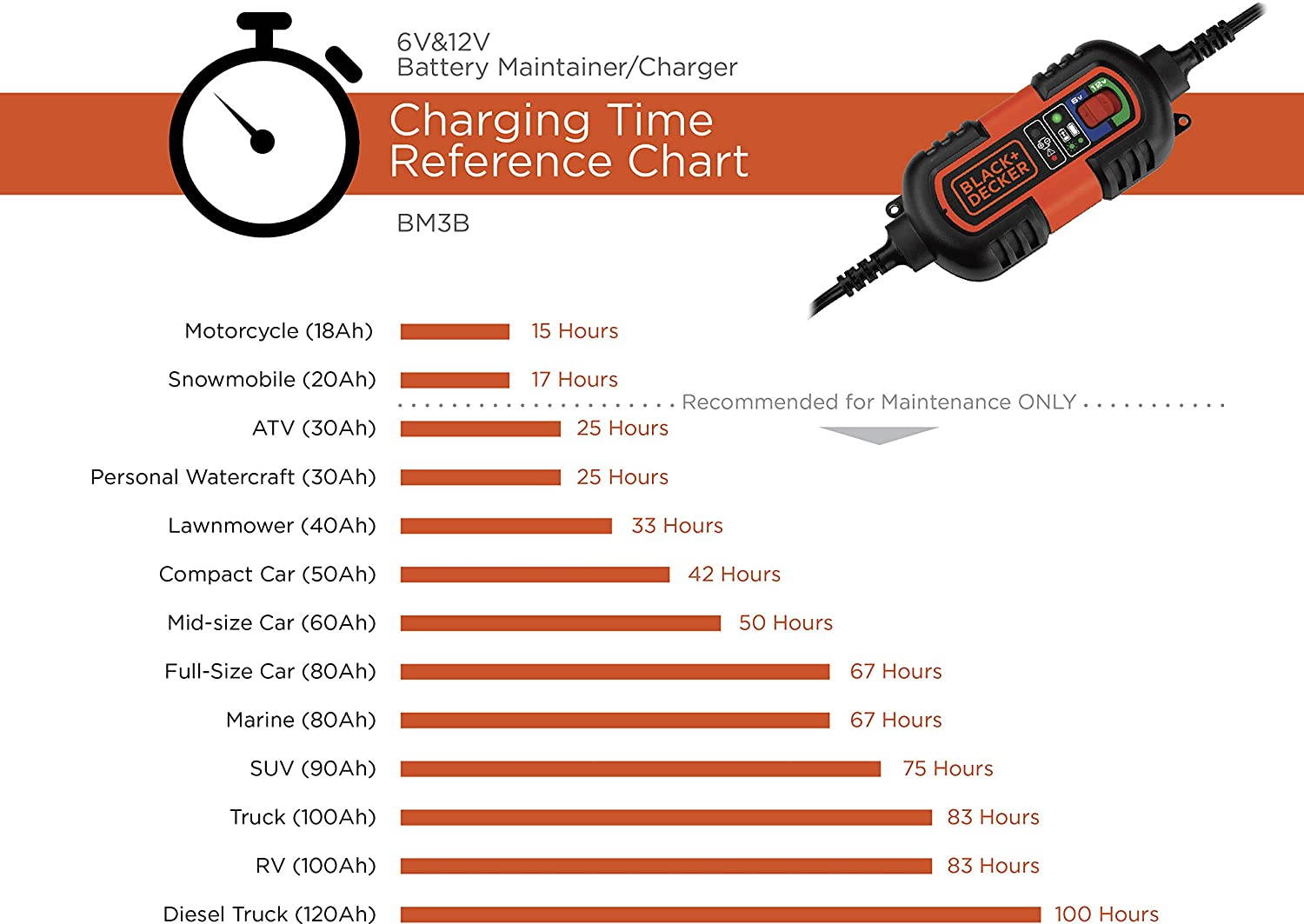 Black & Decker Bm3b Battery Maintainer/trickle Charger