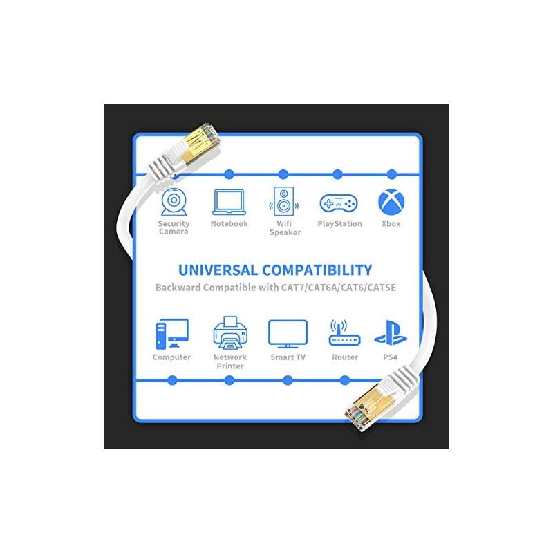 Cat 8 Ethernet Cable 2 Pack White 15 ft  RJ45 Connector Double Shielded STP 40Gbps 2000Mhz Premium High Speed Network Wire Patch Cable LAN Cord for Gaming PC TV PS4 Modem Router Mac Laptop Xbox