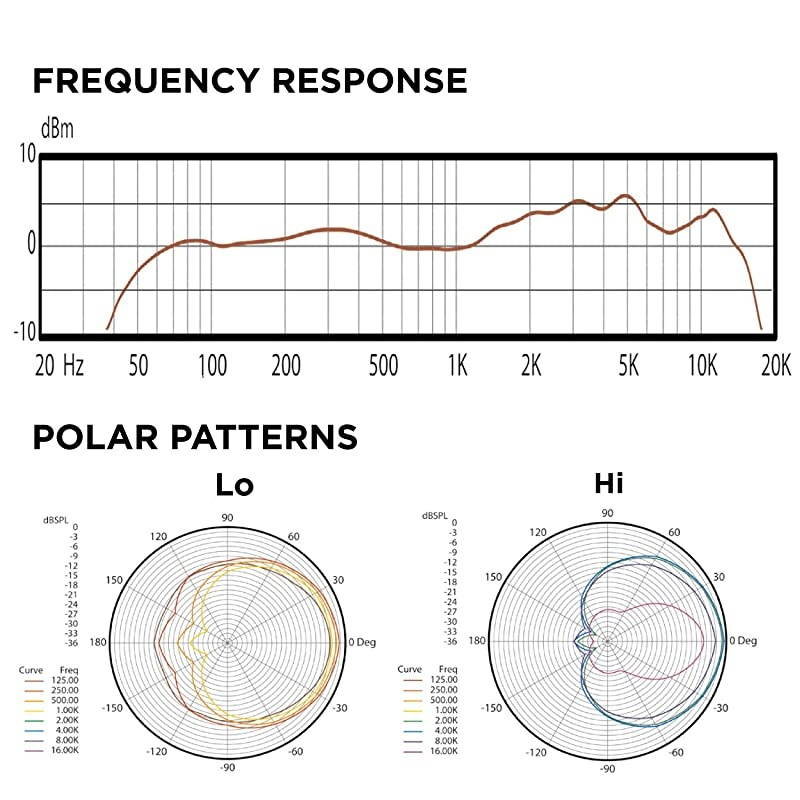 D4 Dynamic Microphone, Hyper-Cardioid