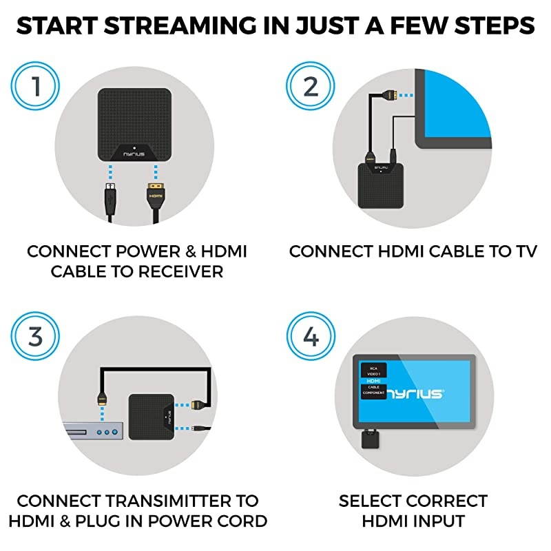 WS55 Wireless HDMI Video Transmitter amp Receiver for Streaming HD 1080p Video amp Digital Audio from AV Receiver CableSatellite Box Bluray PC to TVProjector