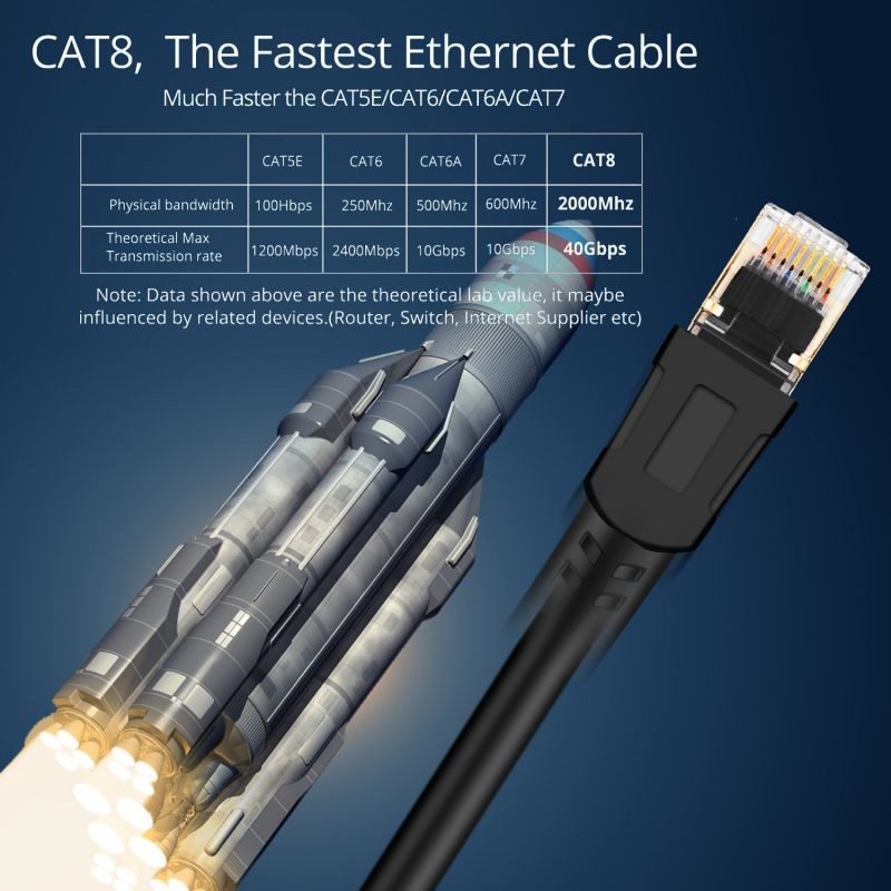 Cat8 Ethernet Cable,Outdoor&Indoor, 50 FT Heavy Duty High Speed 26AWG Cat8 LAN Network Cable 40Gbps, 2000Mhz with Gold Plated RJ45 Connector for router/gaming/Modem,Weatherproof fasrer than cat7 cat6