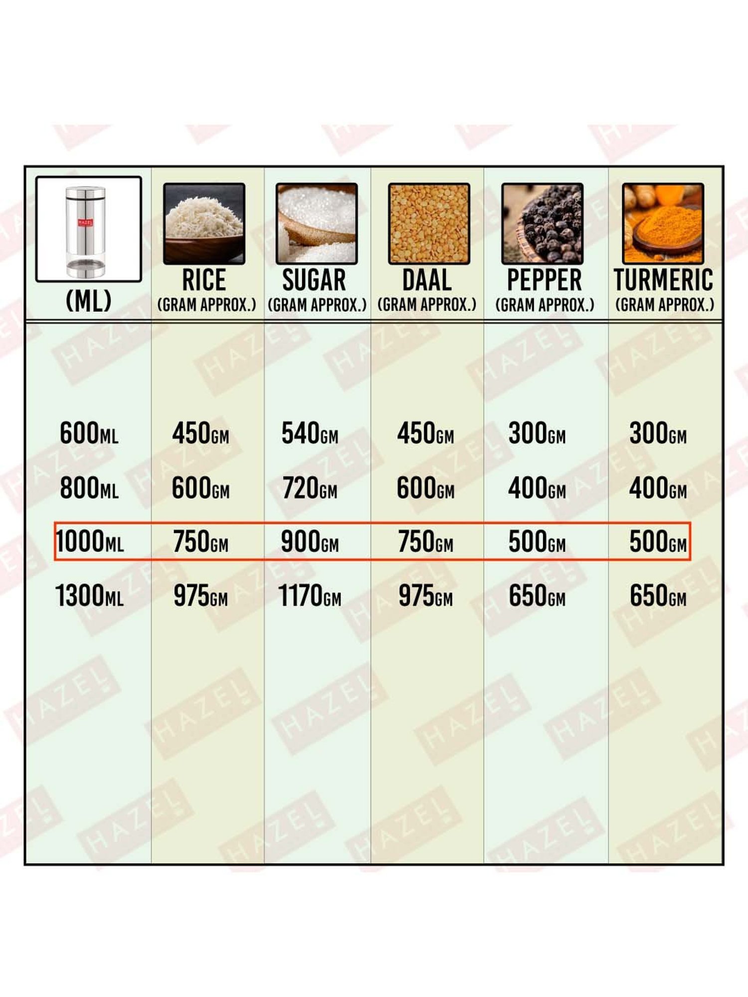 HAZEL Silver Stainless Steel Container (1 L) - Set of 1