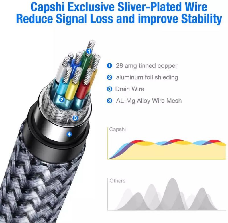 DisplayPort Cable with Latches MM DP to DP 1080p 50ft P580050