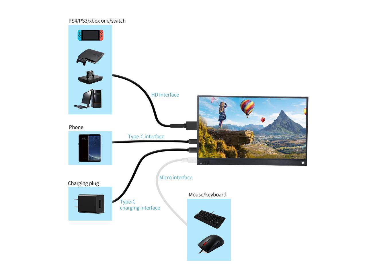 15.6" IPS 1920x1080 Full HD Portable Monitor 1080p HDR with Speaker, TYPE C, HDMI, Micro USB Ports, Leather Case for PS4, Xbox One, Switch, Phone, Car Video, Industrial and Medical Display etc.