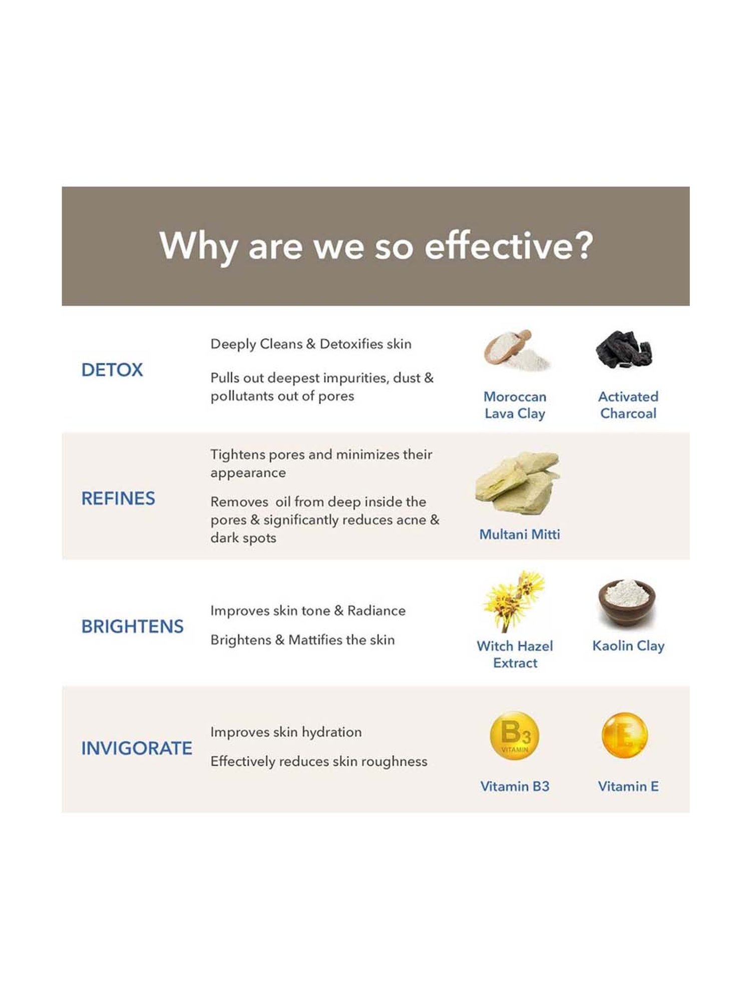 The Moms Co. Natural Clay Face Wash - 100 ml