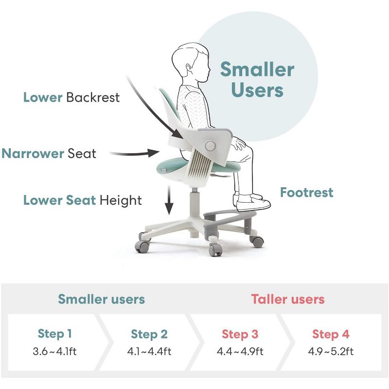 SIDIZ Ringo Swivel Series Height and Depth Adjustable Kid Desk Chair with Sit Brake Casters and Footrest for Ultimate Posture Support, Mint Green