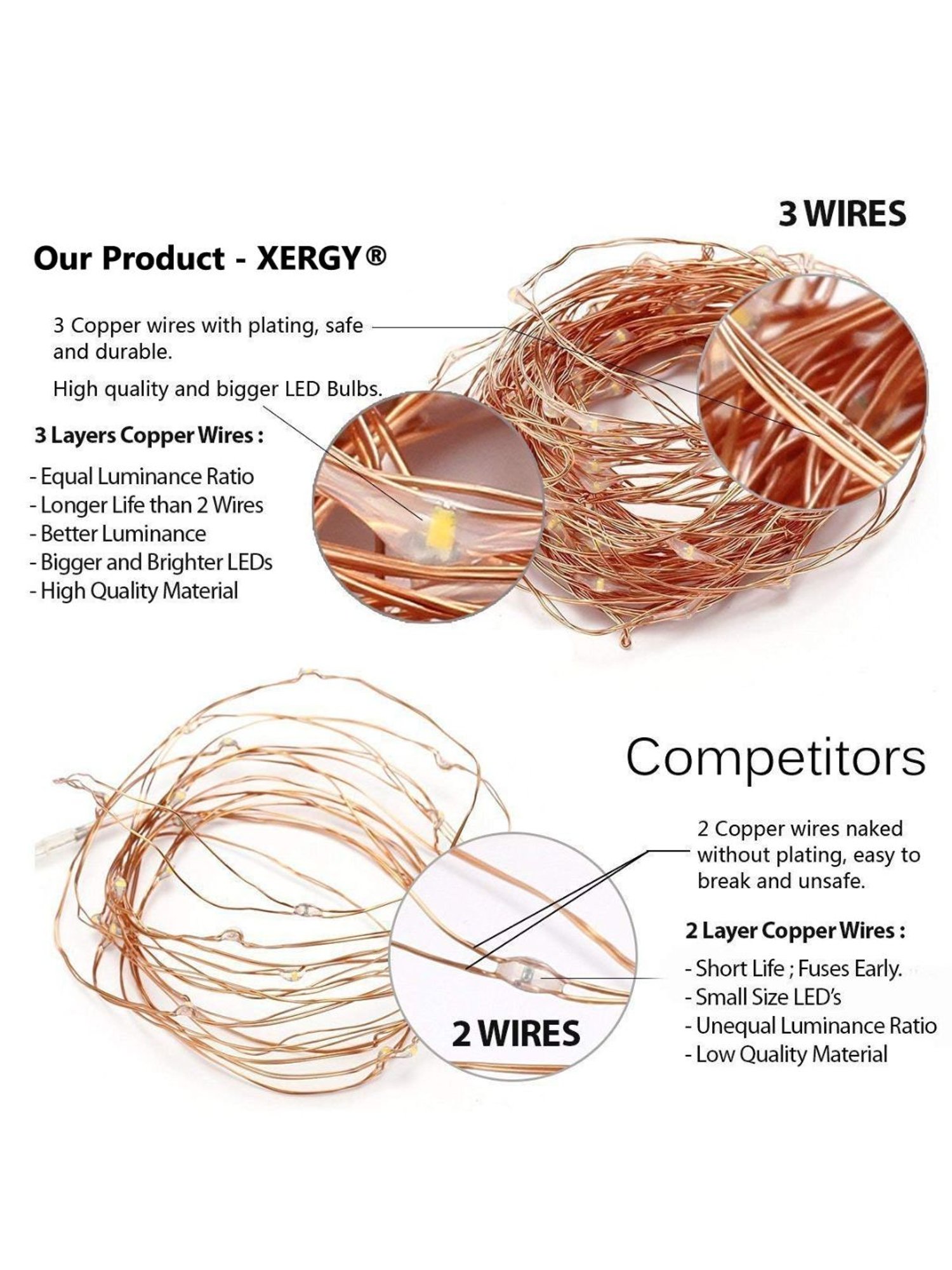 XERGY Premium Quality 200 LED's Waterproof Fairy Decorative Stary String Light with USB (White)