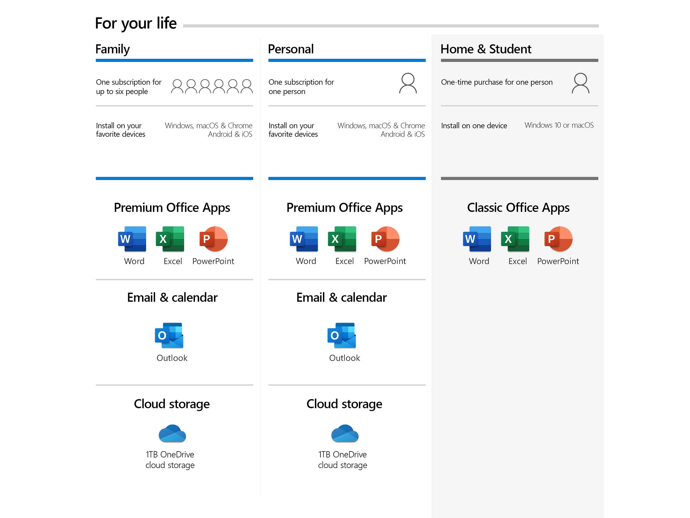 Microsoft 365 Personal | 12-Month Subscription, 1 person | Premium Office apps | 1TB OneDrive cloud storage | PC/Mac Download