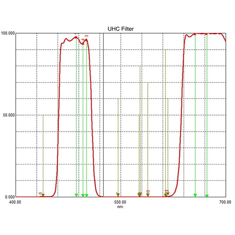 Telescope Filter UHC Filter Ultra High Contrast Filter EOSC Clipon for CCD Cameras amp DSLR Reduce Light Pollution