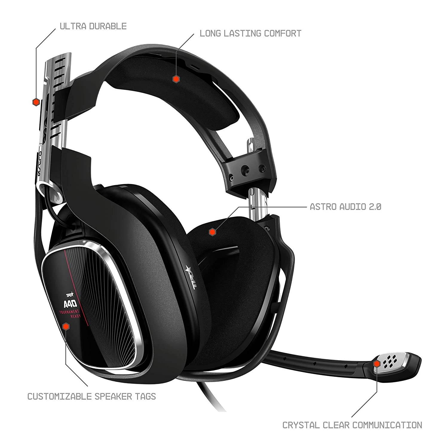 ASTRO Gaming A40 TR Wired Headset + MixAmp Pro TR with Dolby Audio for Xbox One, PC & Mac