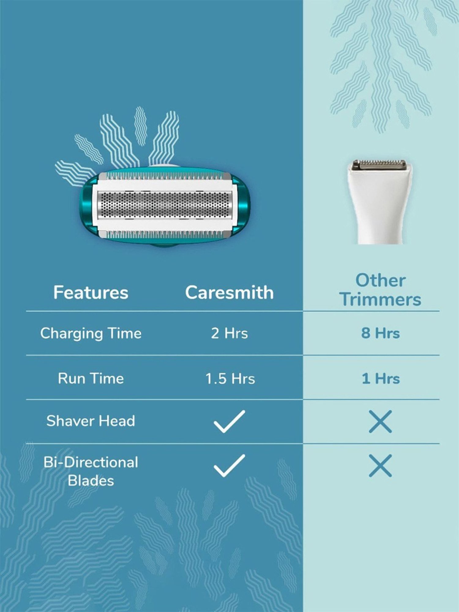 Caresmith Bloom Face & Body Hair Trimmer for Women with 3 Heads, Rechargeable (Glossy White)