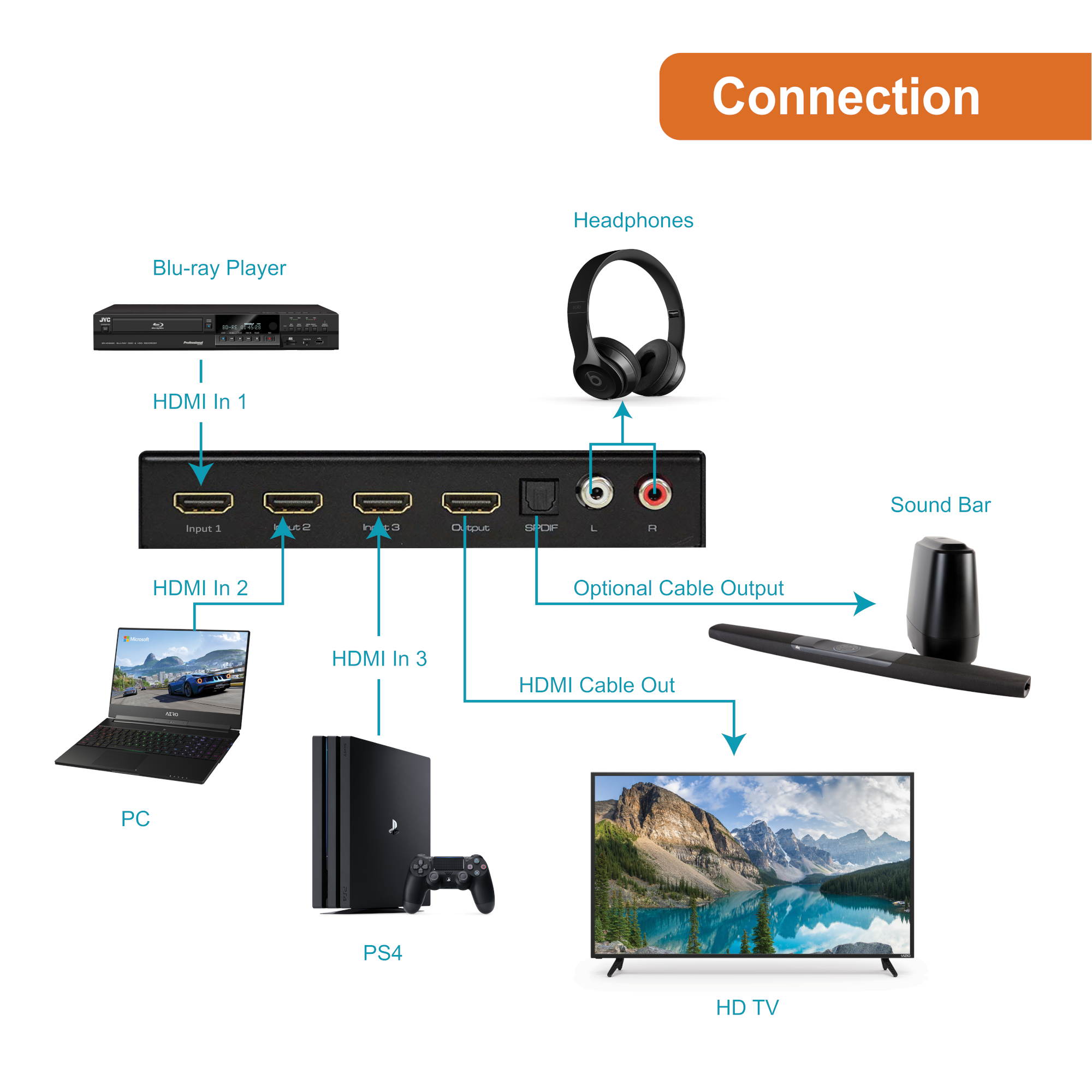 J-Tech Digital HDMI 1.4 Switch Switcher Box Selector 3 in 1 Out Audio Extractor w/Optical SPDIF & RCA L/R Audio Out & IR Control Supports ARC, MHL, 4K, Full 3D, 4kx2k, 1080P (Support Apple TV 4Gen)