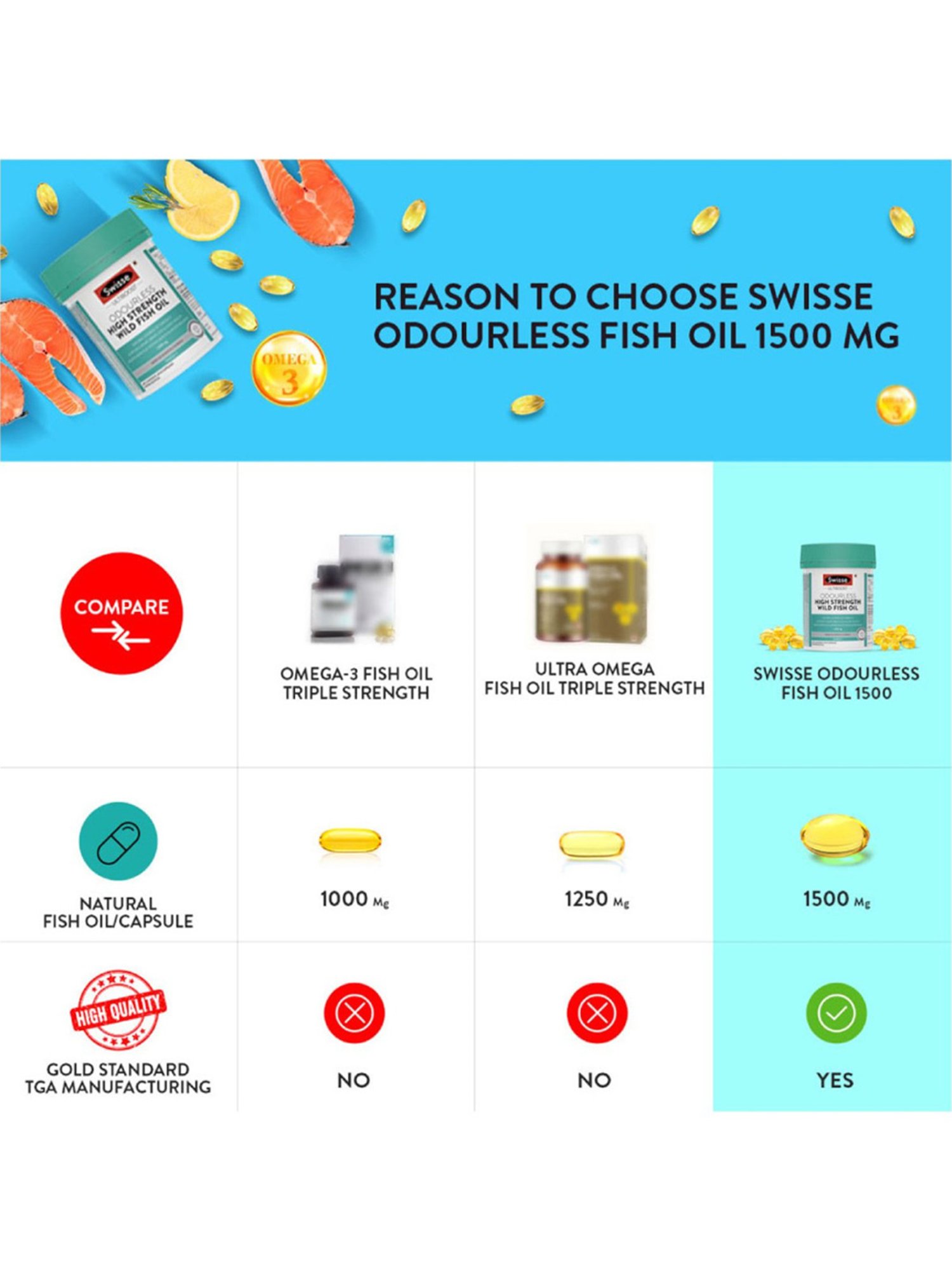 Swisse Ultiboost Odourless High Strength Wild Fish Oil - 60 Tablets