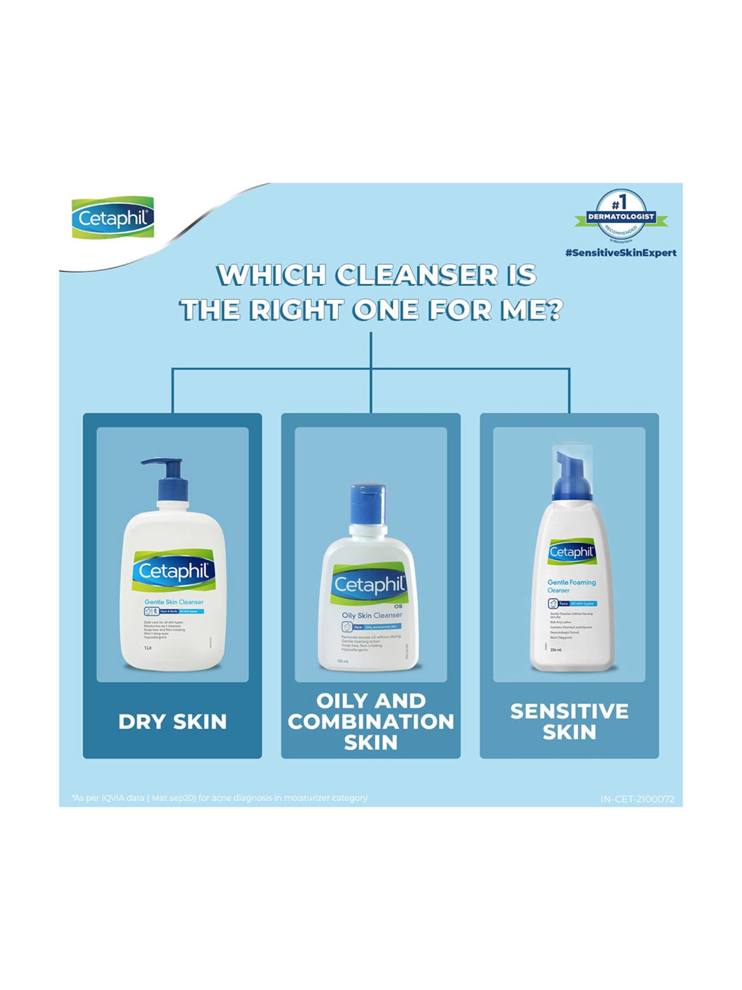 Cetaphil Gentle Skin Cleanser - 1000 ml