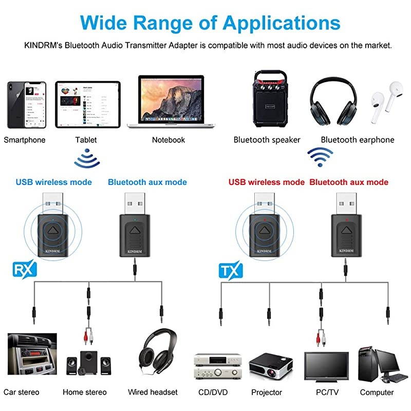 Bluetooth Receiver Transmitter  4in1 Mini USB Bluetooth 50 Audio Transmitter amp Wireless Bluetooth 35mm Aux Adapter Receiver for CarHome Stereo Headphones Speakers TV PC Projector CD Black