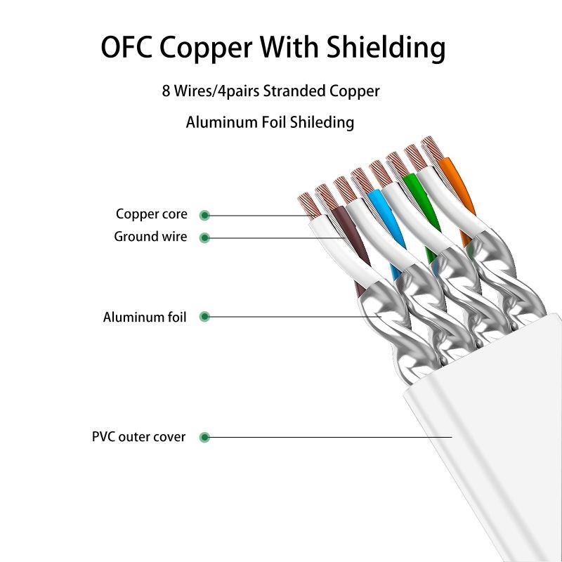 Cat 8 Ethernet Cable 15 Ft White Flat 40Gbps High Speed Shielded RJ45 LAN Cable