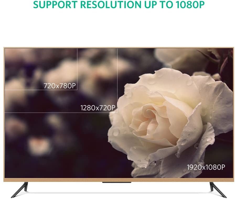 VGA SVGA HD15 Male to Male Video Coaxial Monitor Cable with Ferrite Cores Gold Plated Connectors Support 1080P Full HD for Projectors, HDTVs, Displays and More VGA Enabled Devices 3FT