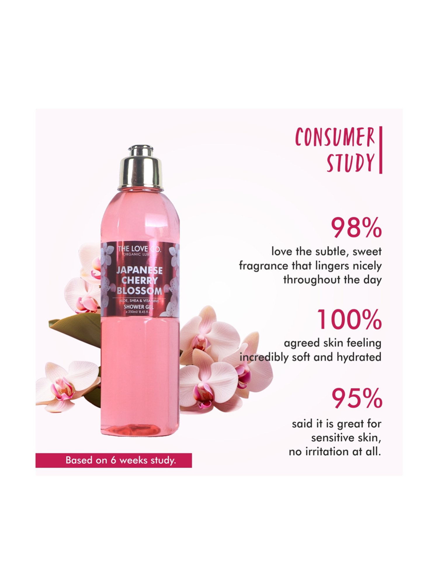 The Love Co. Japanese Cherry Blossom Body Wash - 250 ml