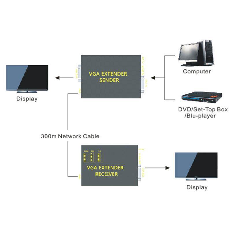 HD Audio TV AV HDTV PC Video Cable VGA2HDMI Converter Adapter Quality Portable Plug and play VGA To HDMI Output 1080P