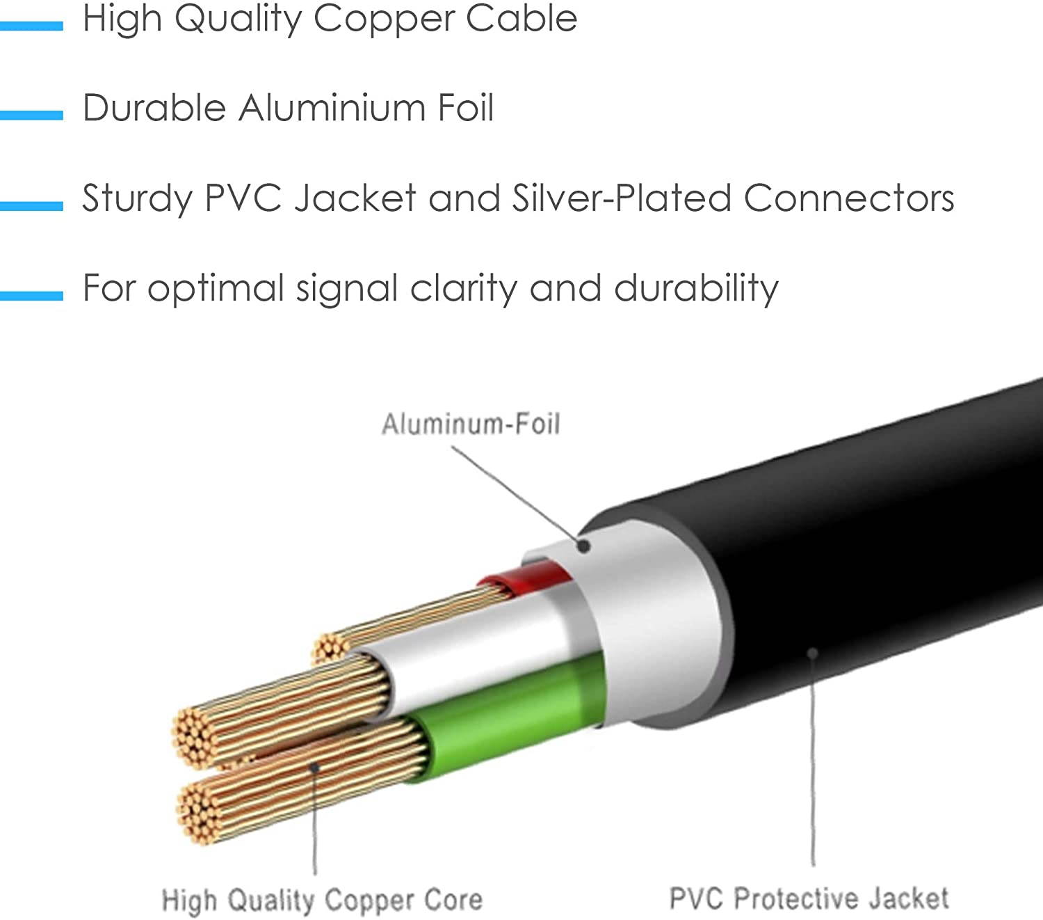TVM.Bio USB C to USB Female Adapter - Plug & Play Our Smart Card or USB Flash Anywhere - Compatible with MacBook Mobiles & All C-Type Devices - Extra Long Data Transmit Cable for Comfortable Use