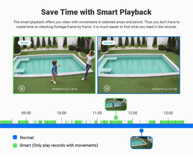 ANNKE 8CH 5MP Super HD Security Camera System 5-in-1 DVR, Outdoor PIR Cameras with 2TB