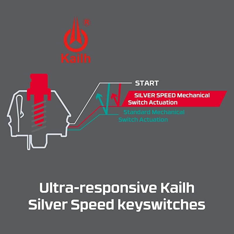 Alloy FPS RGB - Mechanical Gaming Keyboard, Controlled Light & Macro Customization, Silver Speed Switches, RGB LED Backlit