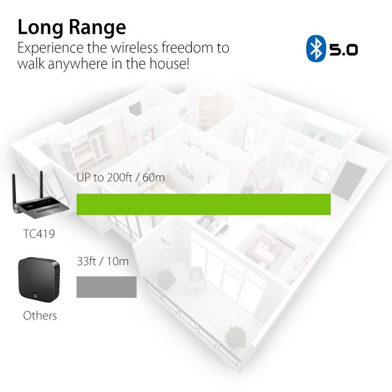 Avantree Long Range Bluetooth 5.0 Transmitter Receiver for TV & PC Audio, Home Stereo Speakers, aptX Low Latency Wireless Adapter for 2 Headphones, Digital Optical 3.5mm AUX RCA - TC419