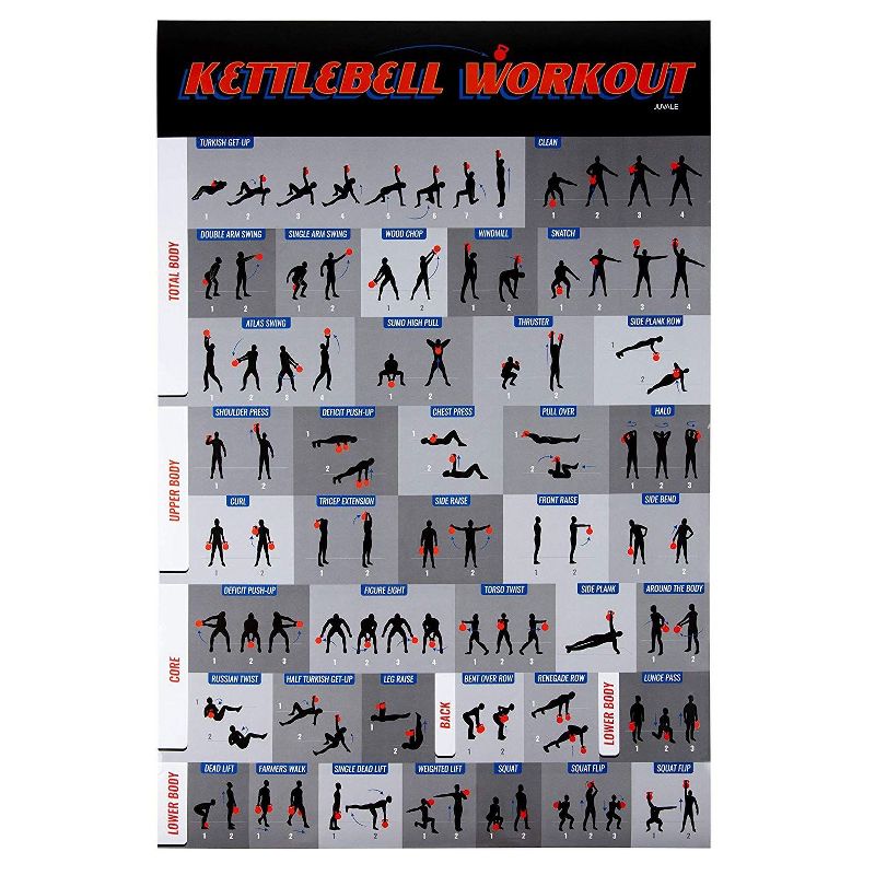 Juvale Kettlebell Workout Poster, Fitness Exercise Guide for Home Gym (20 x 30 In)