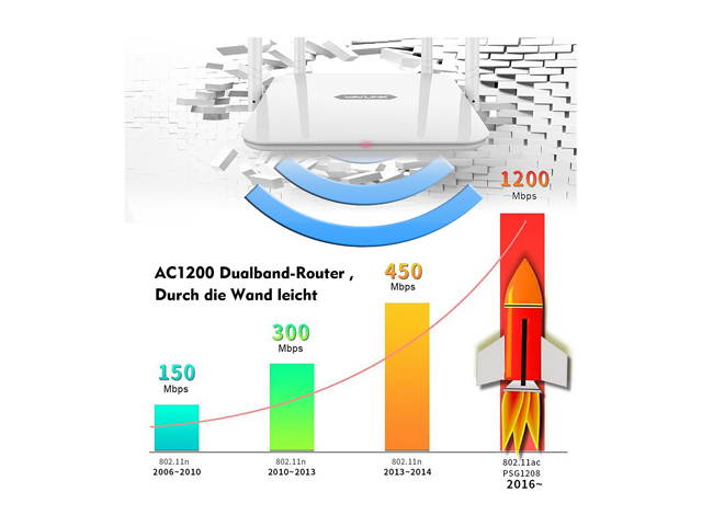 Wavlink AC1200 High Power Dual Band 2.4G/5GHz Wireless Router, Gigabit Ethernet Wi-Fi Router, IEEE 802.11ac/a/b/g/n, 4 x 5Dbi High Gain External Antennas, Smart LED Indicator, Support WPS, WPA/WPA2