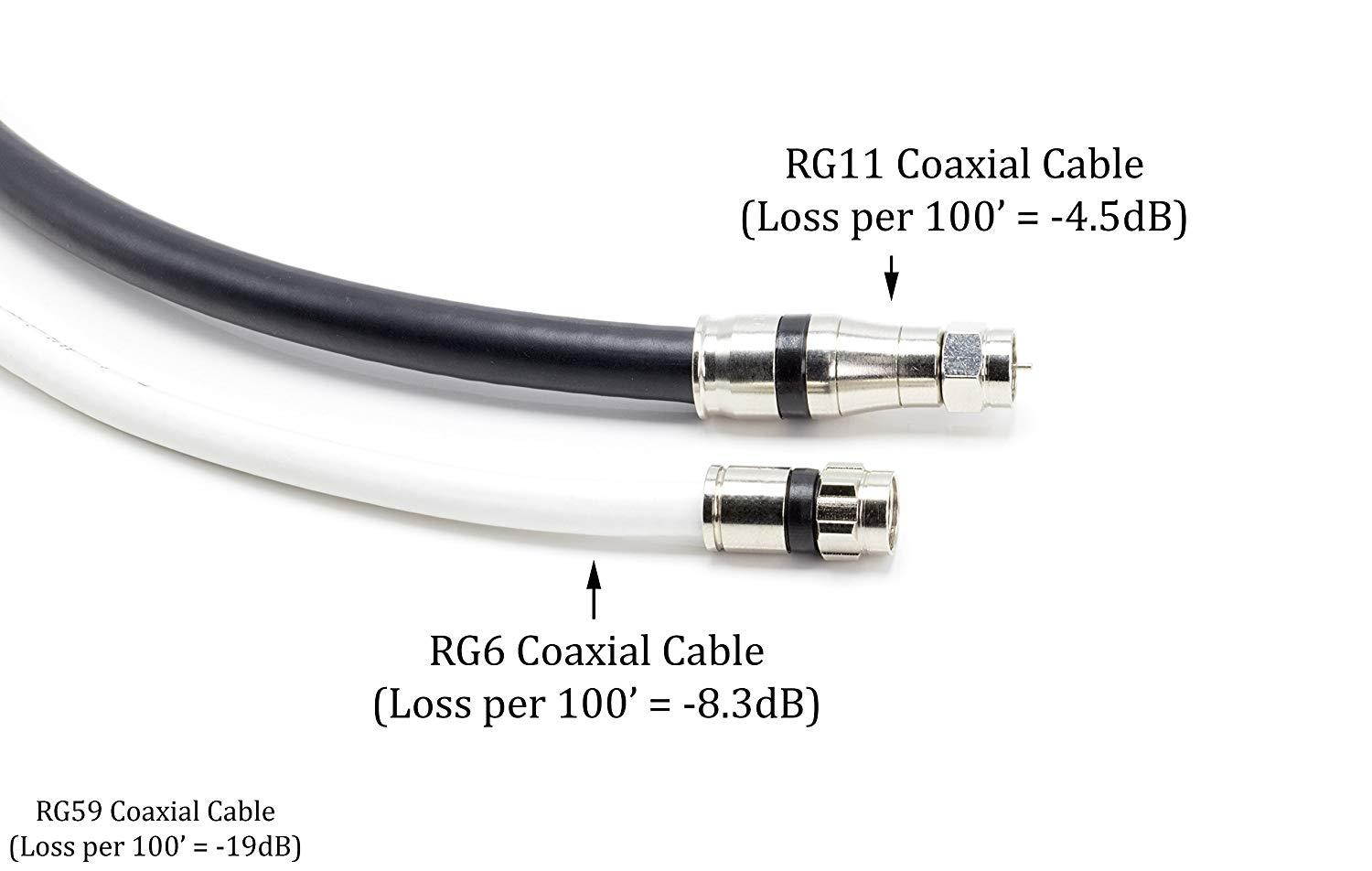 RG-11 Coax Cable &ndash; F Type Compression Connector |Black| 40 FT Coaxial