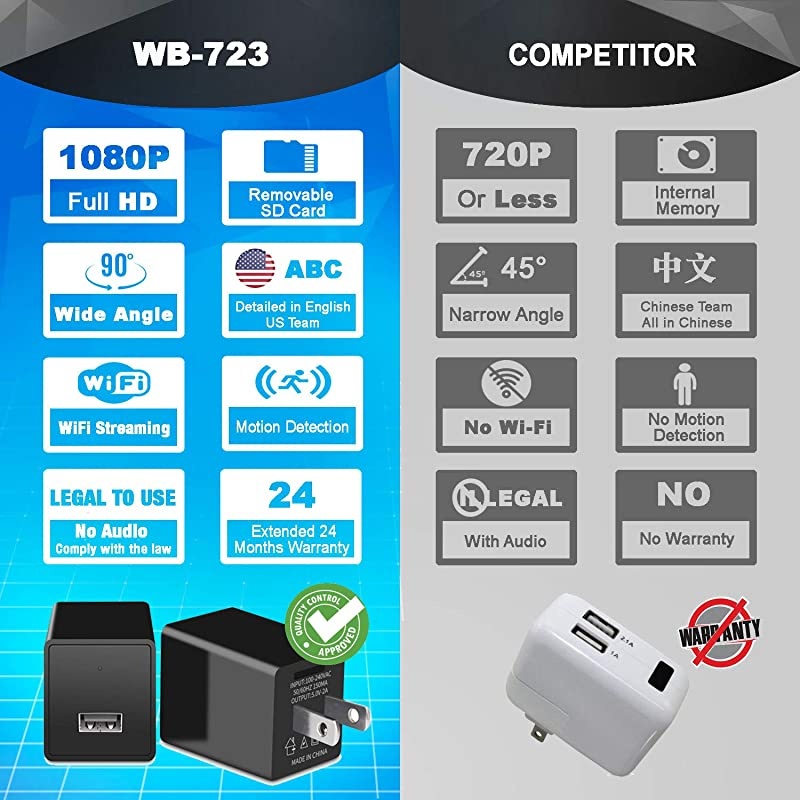 Spy camera USB Phone charger by  -1080p HD hidden camera, WIFI Wireless wall plug USB Charger [Motion Detection, AC Adapter, Remote App Control] Nanny camera |Home, Kids, Baby, Pet monitoring cam