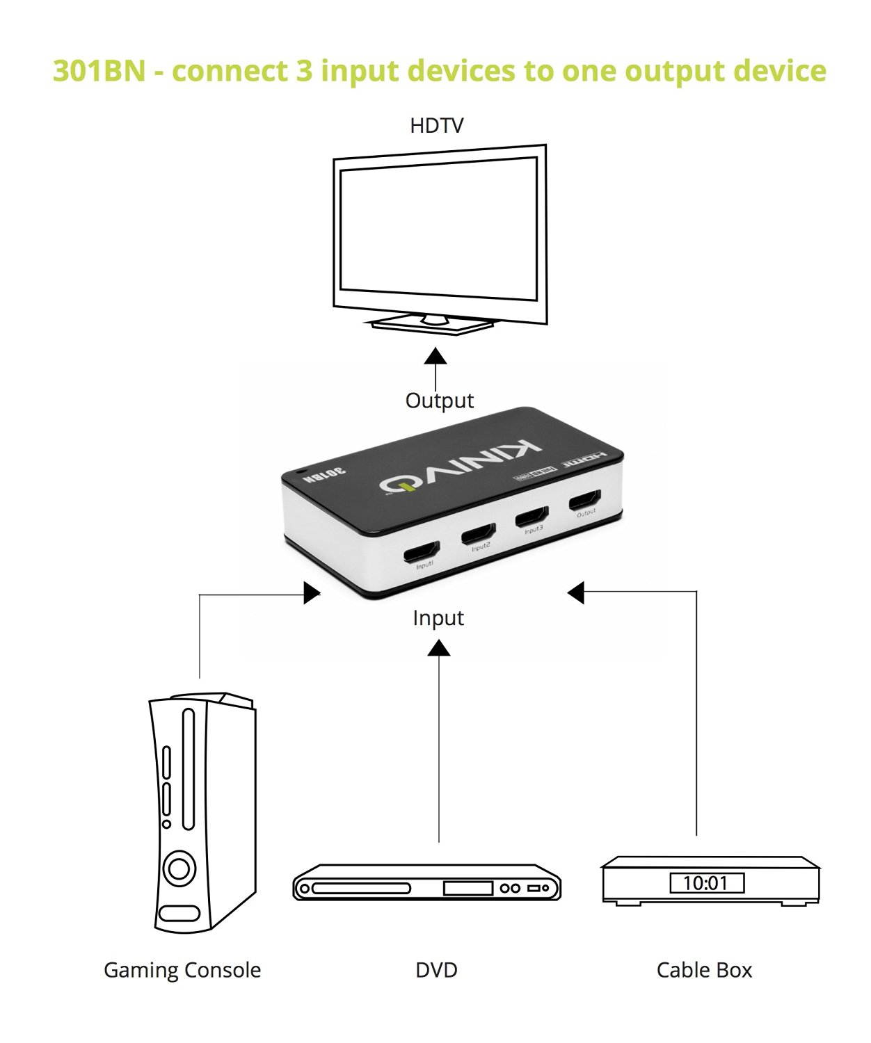 Kinivo 301BN Premium 3 port High speed HDMI switch with IR wireless remote and AC Power adapter - supports 3D, 1080p