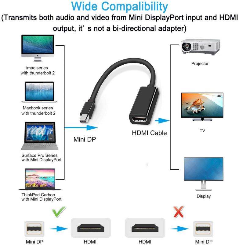 Mini DisplayPort to HDMI Adapter, Thunderblot to HDMI Cable Adapter Compatible with Apple MacBook Air Pro, iMac,Microsoft Surface Pro Dock to TV/Monitor/Projector White