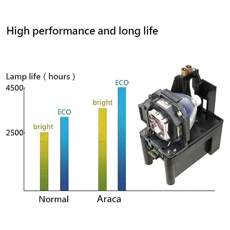 ETLAF100 ETLAF100A Projector Lamp with Housing for Panasonic PTFW300 FW300U FW100NT FW430U FW430 FX400 PX860 F300 FX400U F300U FW100NTU F100NT F100U F200 Replacement Projector Lamp