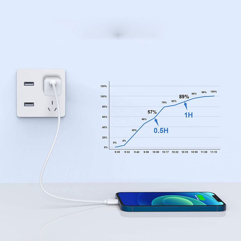 Letscom USB C Charger 20W Fast Charger Compact PD 3.0 Compatible with iPhone 12/12 Mini/12 Pro/12 Pro Max/11/XS, Galaxy, Pixel 4/3, iPad Pro, AirPods/AirPods Pro, and More - FC236 - White