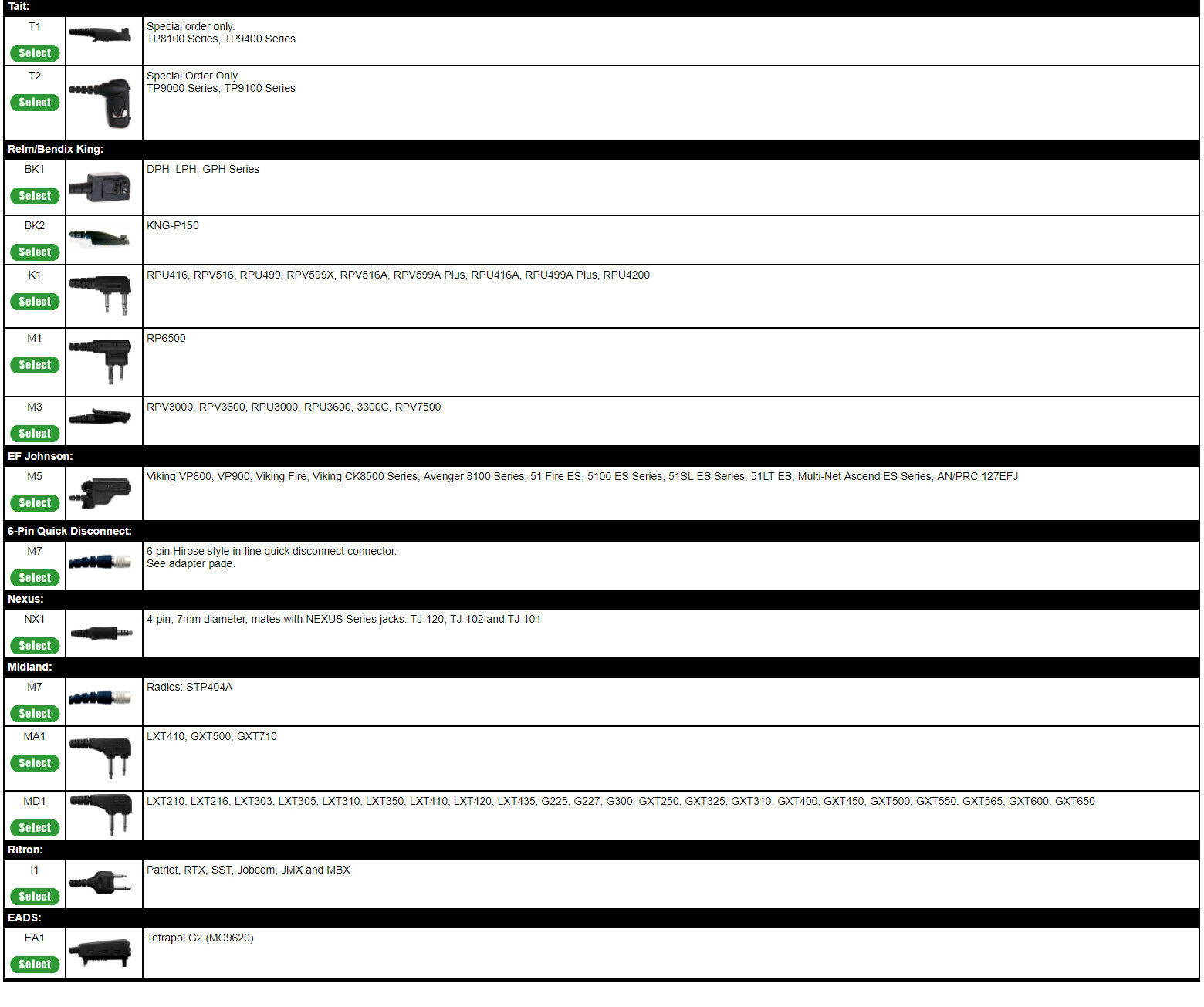 Impact MC4-P3W-3.5 Undercover 3-Wire Earpiece for Harris UNITY XG-100P XL-200P