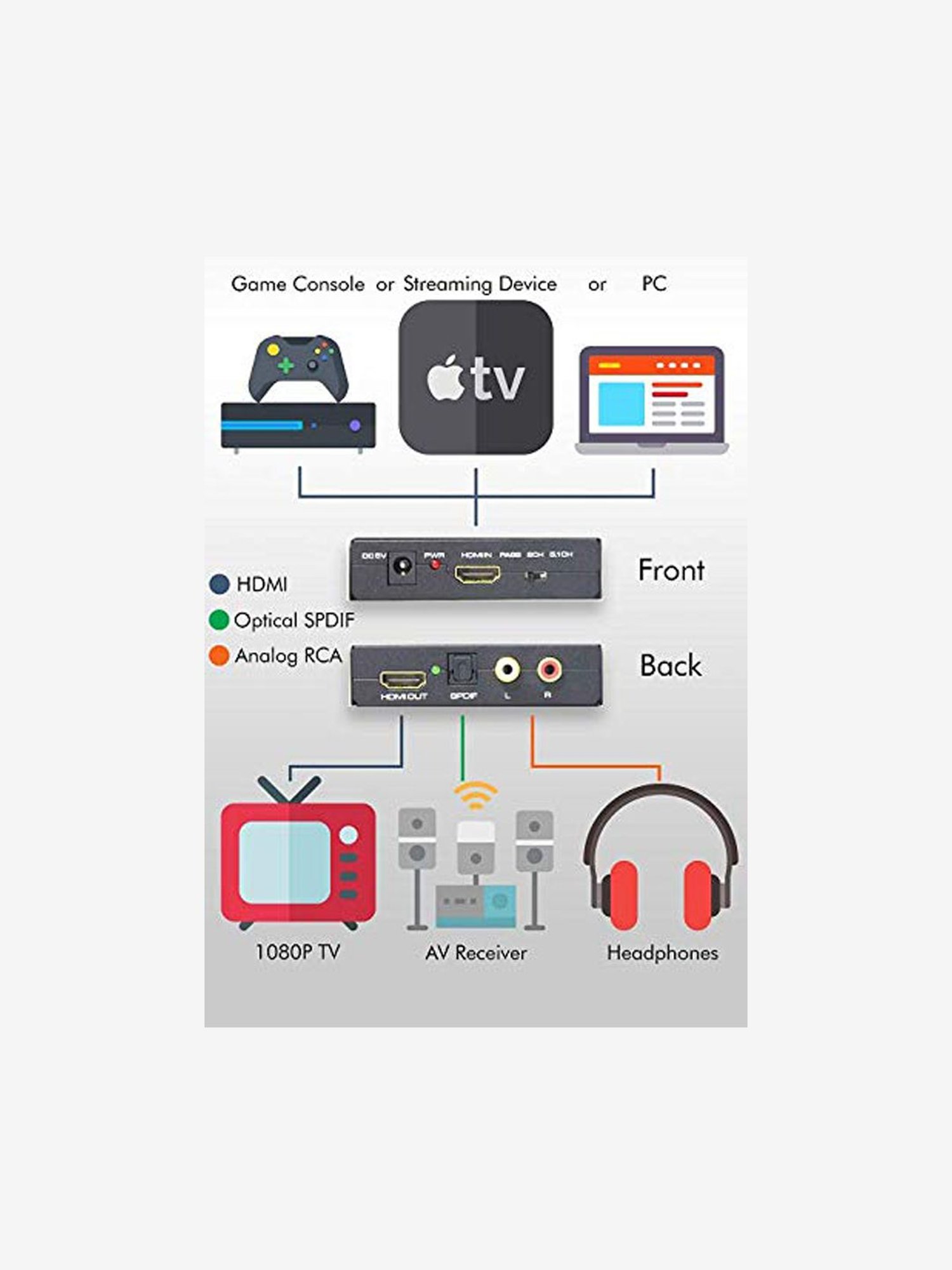 Ebsb High Speed Hdmi Cable, 5Ft (Black)